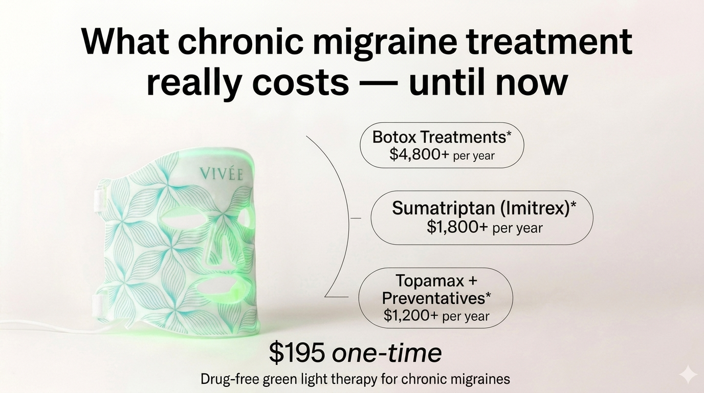 Vivée cost comparison vs ongoing medication